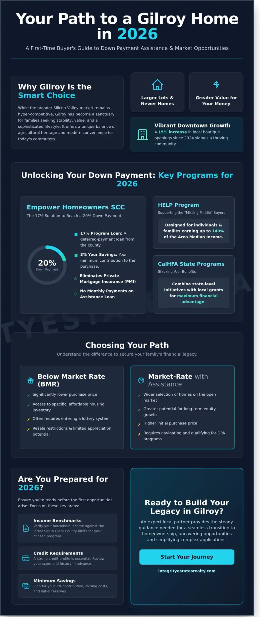 First Time Home Buyer Programs Gilroy: Your 2026 Guide to Affordable Ownership