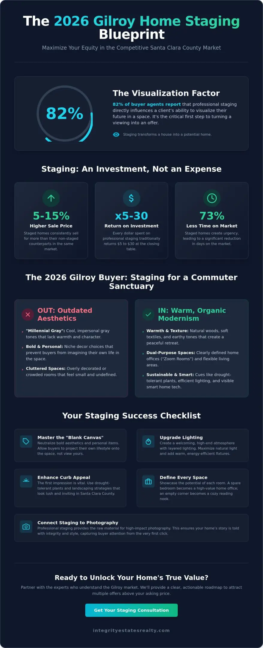 Home Staging Tips Gilroy: How to Maximize Your Sale Price in 2026