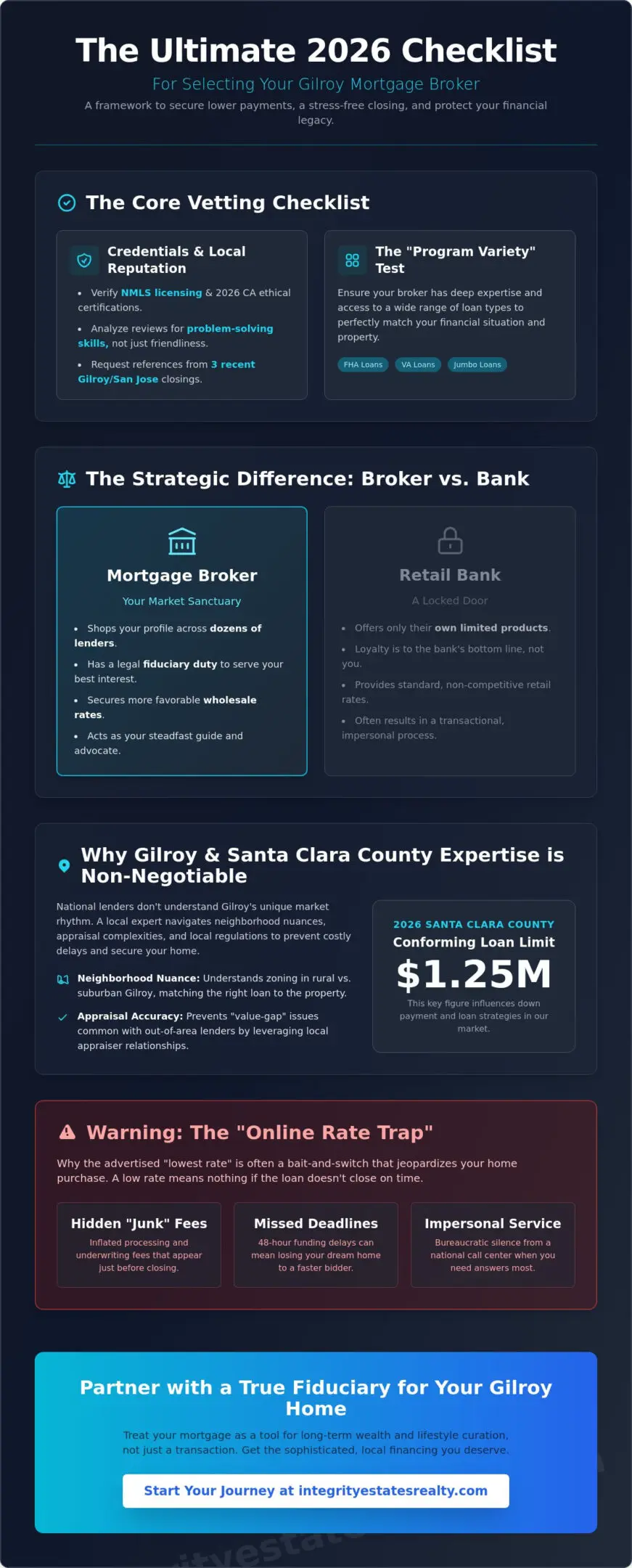 How to Find the Best Mortgage Broker in Gilroy: The 2026 Selection Checklist