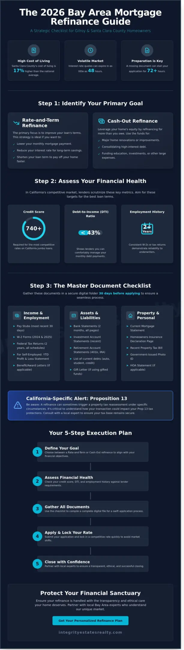 The Ultimate 2026 Mortgage Refinance Checklist for Gilroy & Bay Area Homeowners
