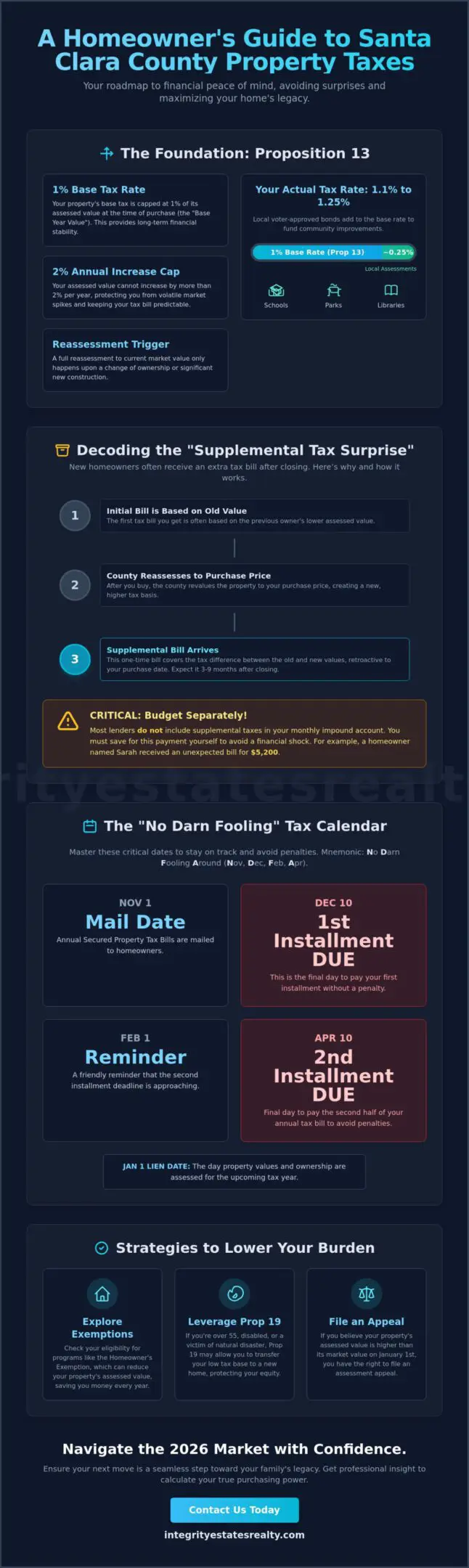 Understanding Property Taxes in Santa Clara County: A 2026 Homeowner’s Guide