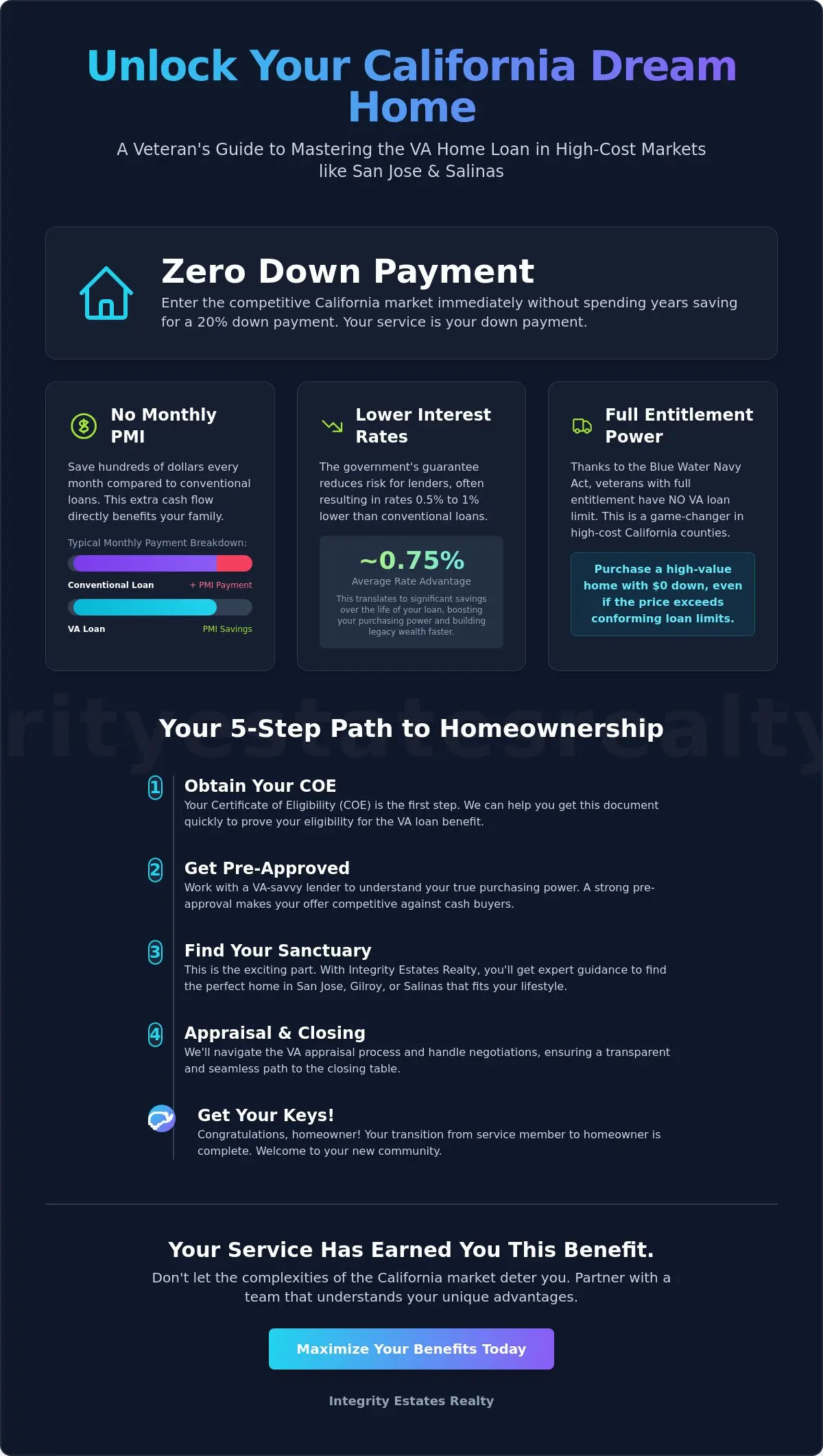 VA Home Loan Benefits in California: A 2026 Veteran’s Guide to Homeownership