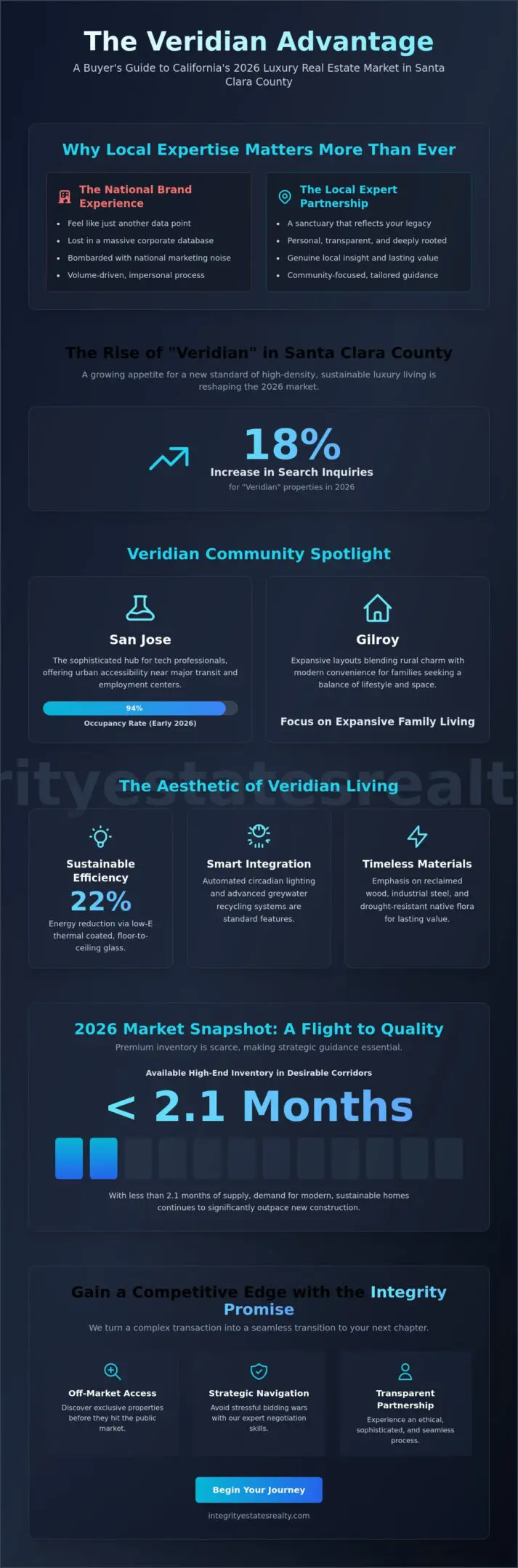 Veridian in California: Real Estate, Lifestyle, & Local Financing Guide 2026