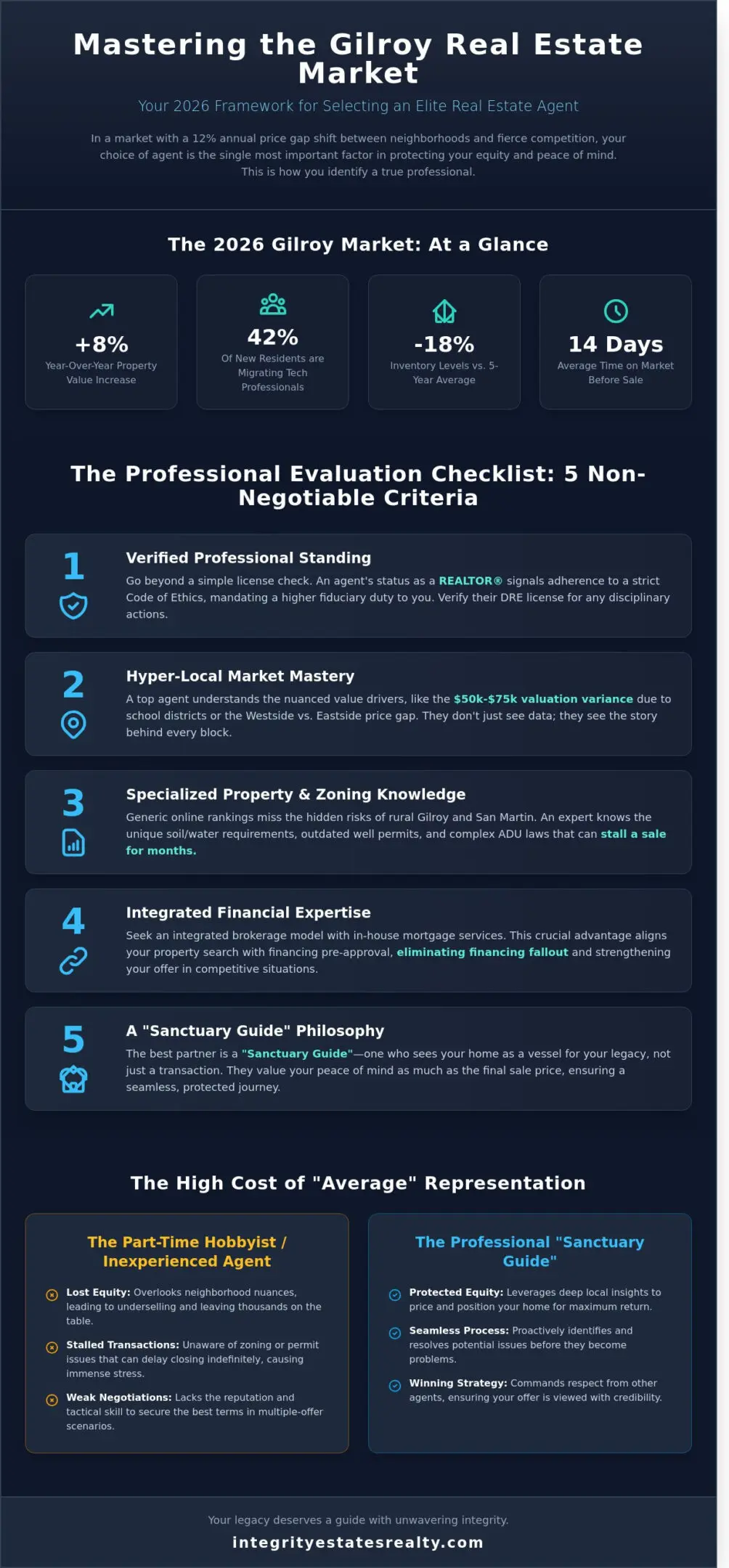 Choosing the Best Real Estate Agents in Gilroy, CA: The 2026 Checklist for Buyers and Sellers