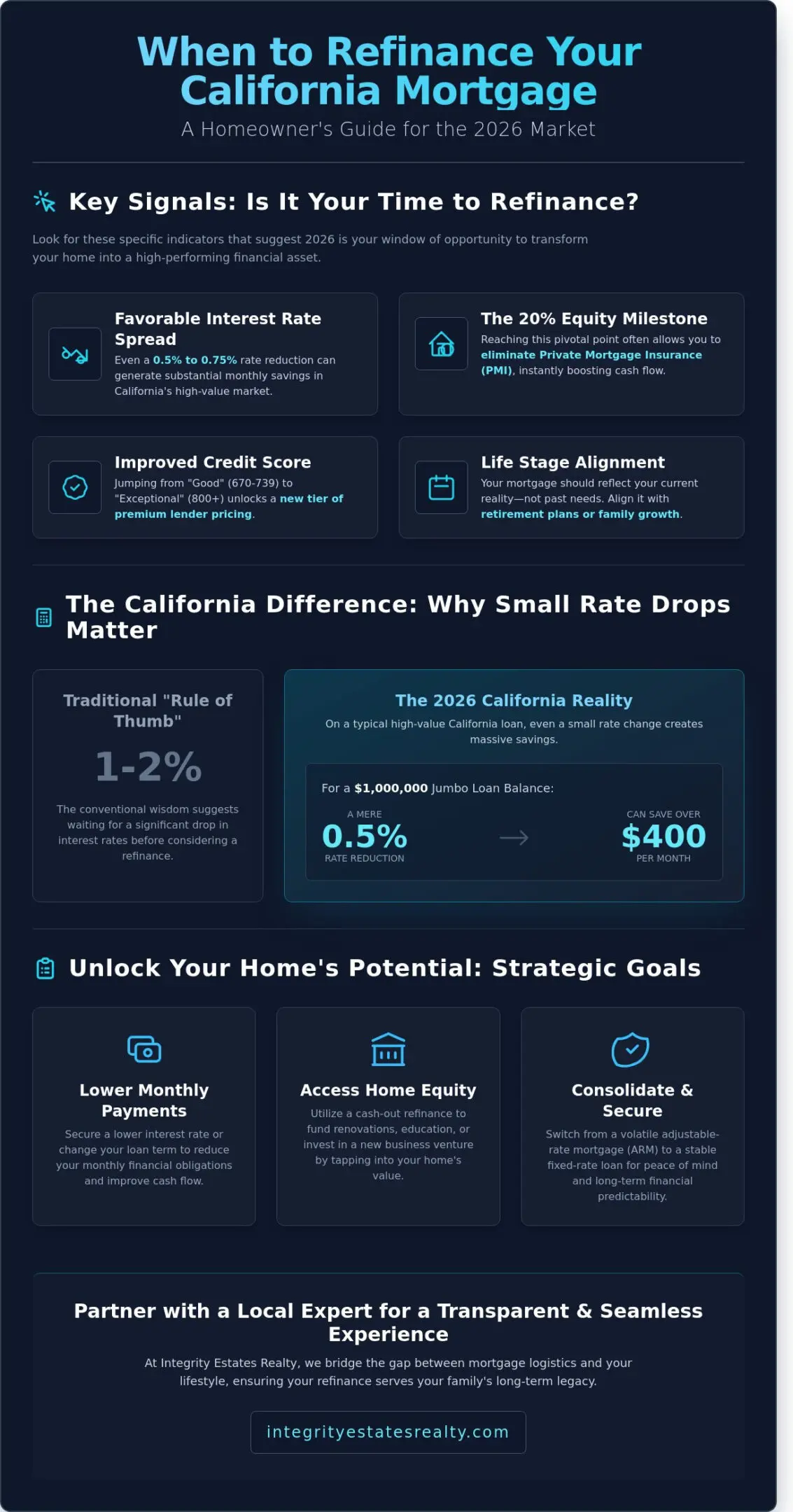 When to Refinance a Mortgage in California: The 2026 Homeowner’s Guide