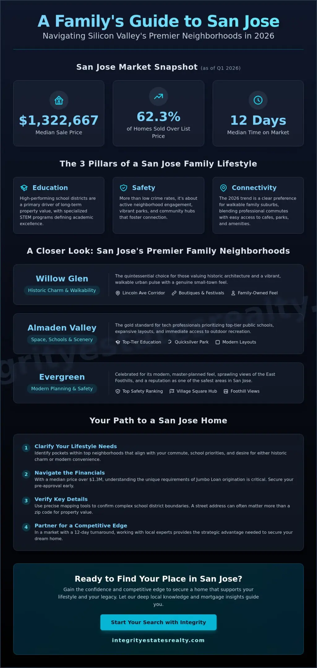 Best Family Neighborhoods in San Jose: A 2026 Guide to Schools, Safety, and Community