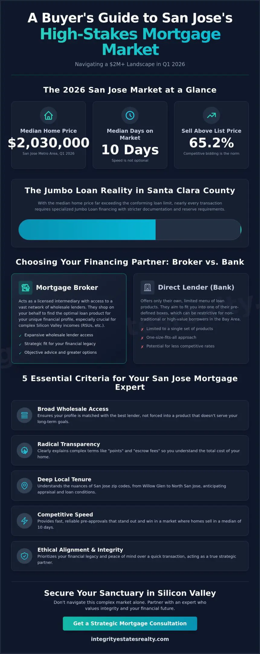 Finding the Best Mortgage Broker in San Jose: Your 2026 Home Financing Guide
