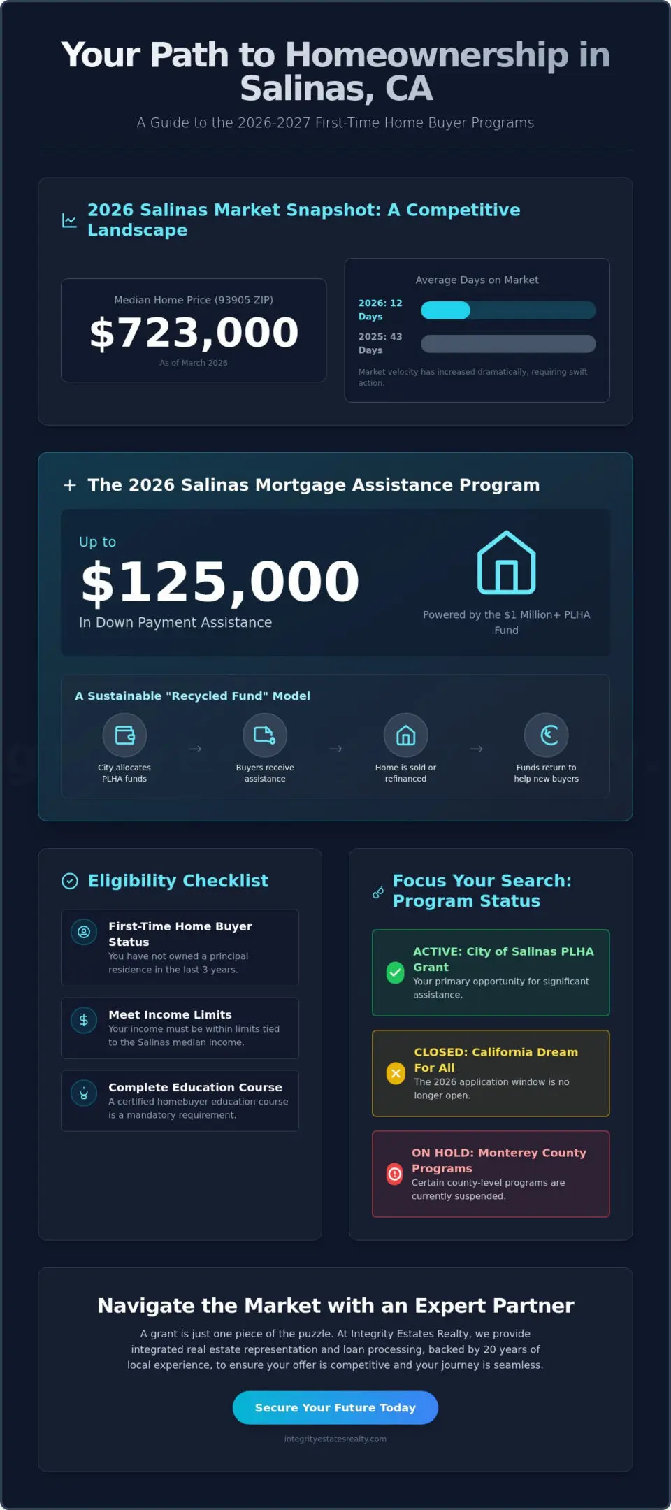 First Time Home Buyer Programs in Salinas, CA: Your 2026 Guide to Assistance