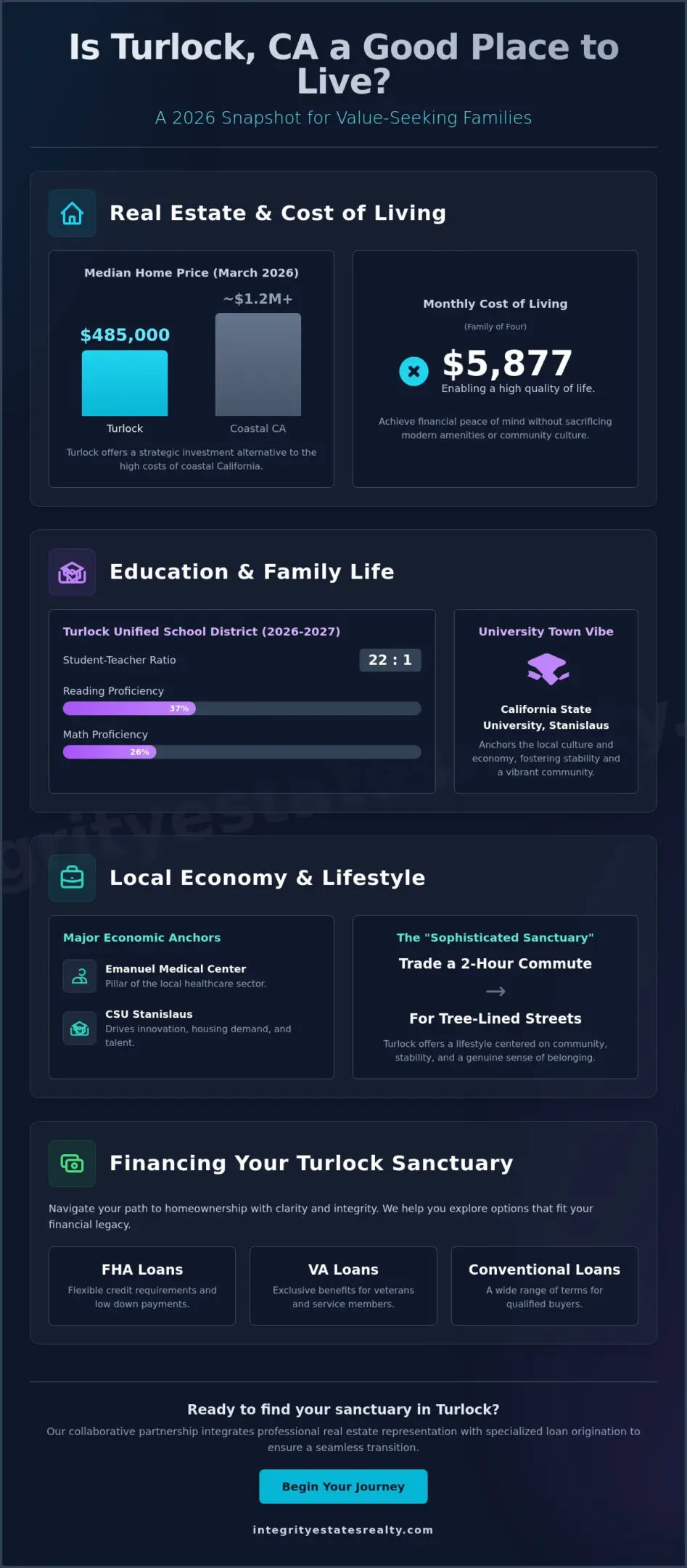 Is Turlock, CA a Good Place to Live? A 2026 Guide to Living in the Heart of the Valley