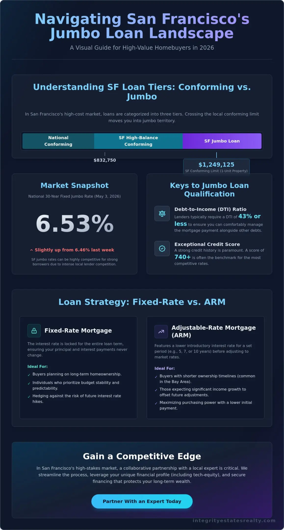 Jumbo Loan Rates in San Francisco: Your 2026 Comprehensive Buying Guide