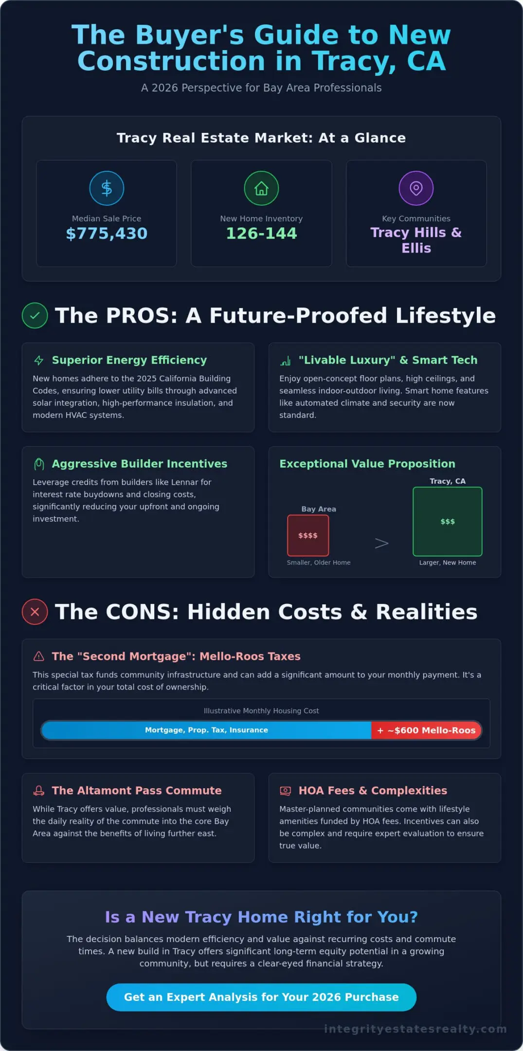 Pros and Cons of New Construction Homes in Tracy, CA: A 2026 Buyer’s Guide