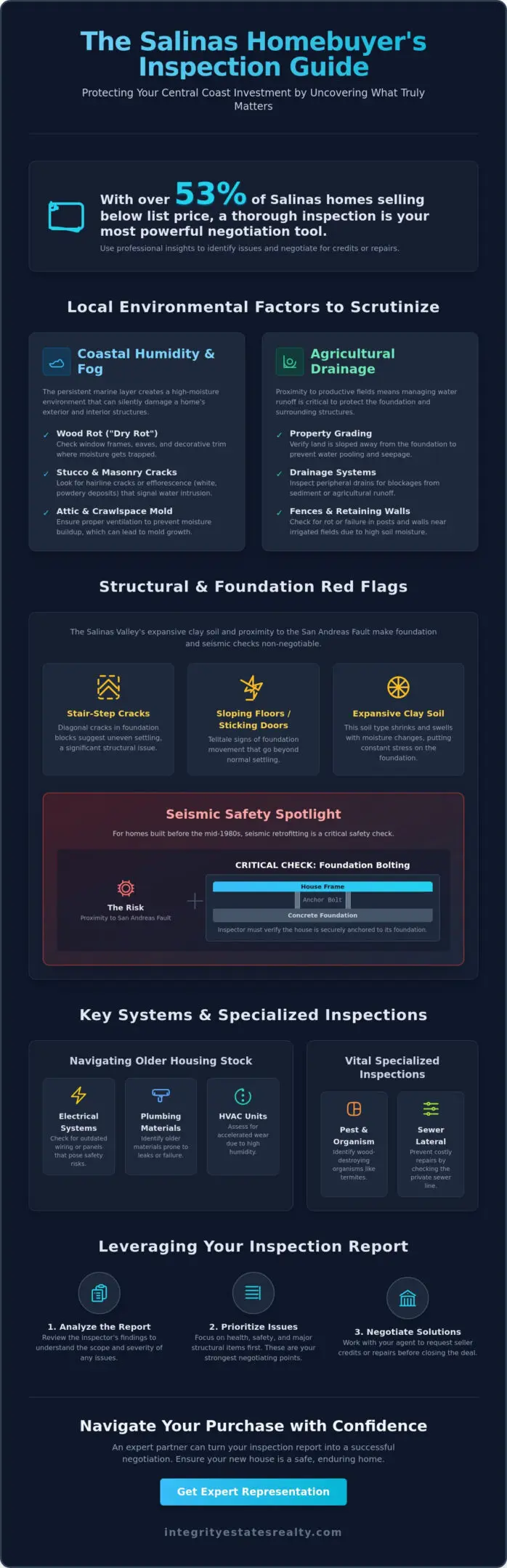 What to Look for in a Home Inspection in Salinas: A 2026 Buyer’s Guide