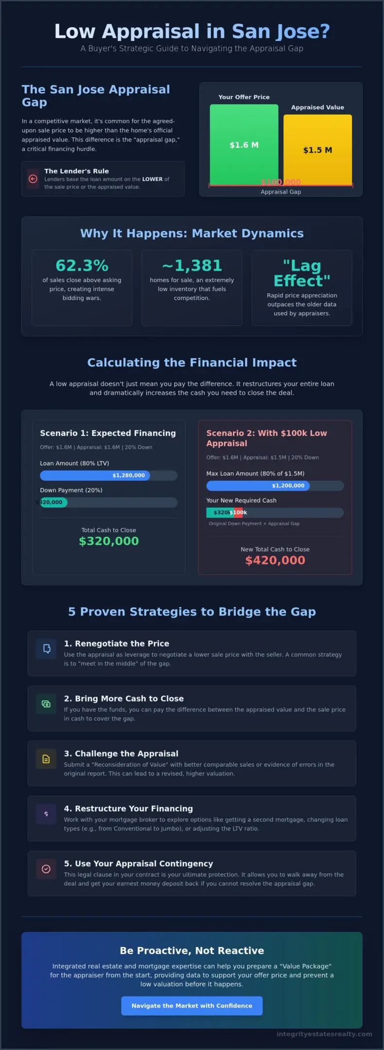 What Happens If My Home Appraisal Is Low in San Jose? A 2026 Strategic Guide