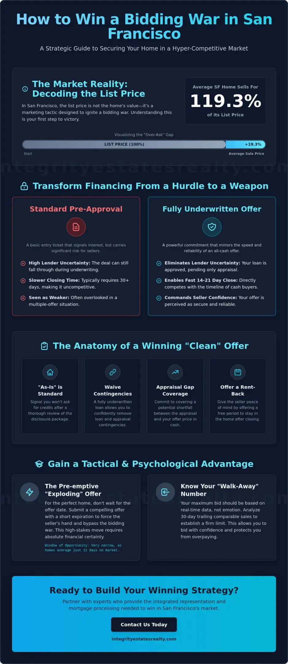 How to Win a Bidding War on a House in San Francisco: 2026 Strategy Guide