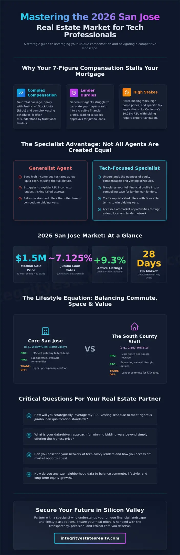 Real Estate Agent for Tech Workers in San Jose: Navigating Silicon Valley in 2026