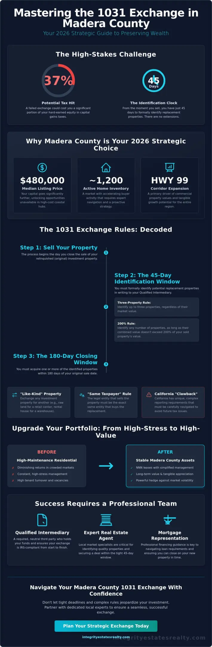 1031 Exchange Properties in Madera County: The 2026 Investor’s Guide