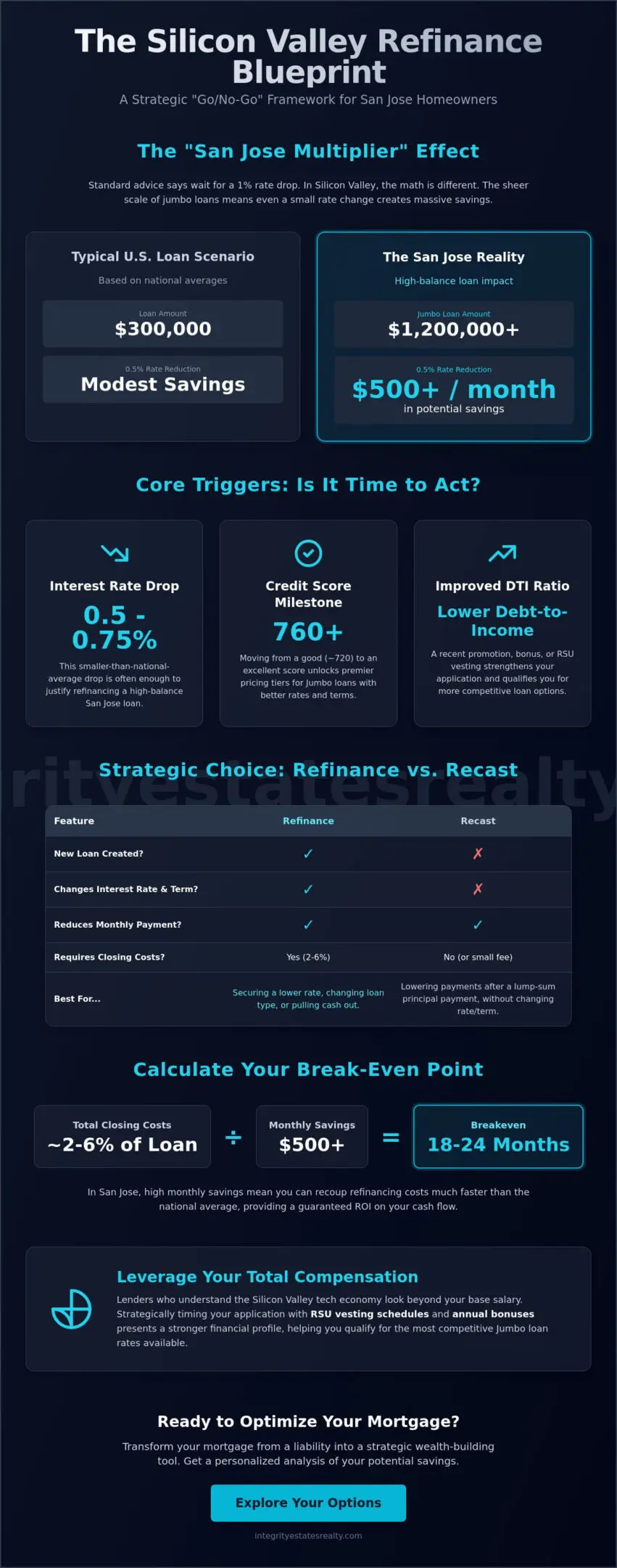 When to Refinance Your Mortgage in San Jose: A 2026 Strategic Guide