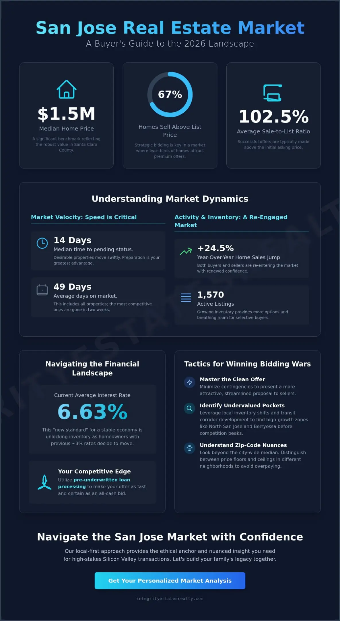 San Jose Real Estate Market for Buyers: A Strategic 2026 Analysis