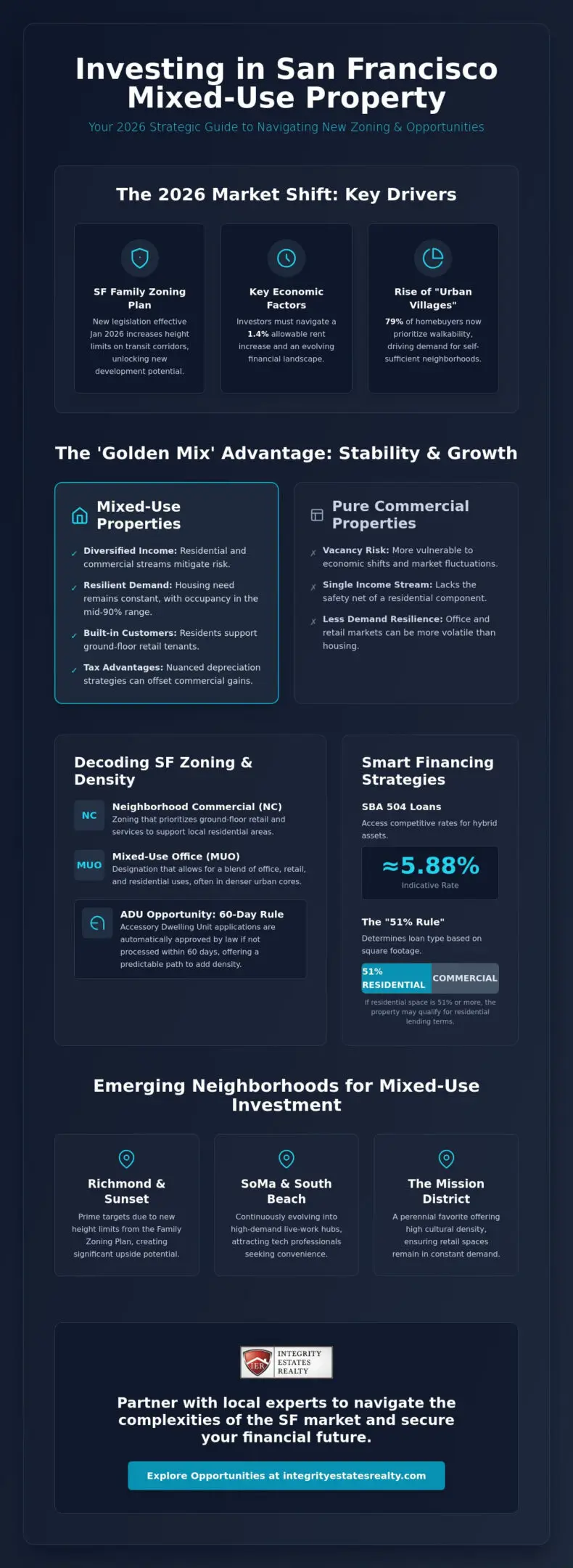 San Francisco Mixed-Use Property for Sale: The 2026 Investor’s Guide