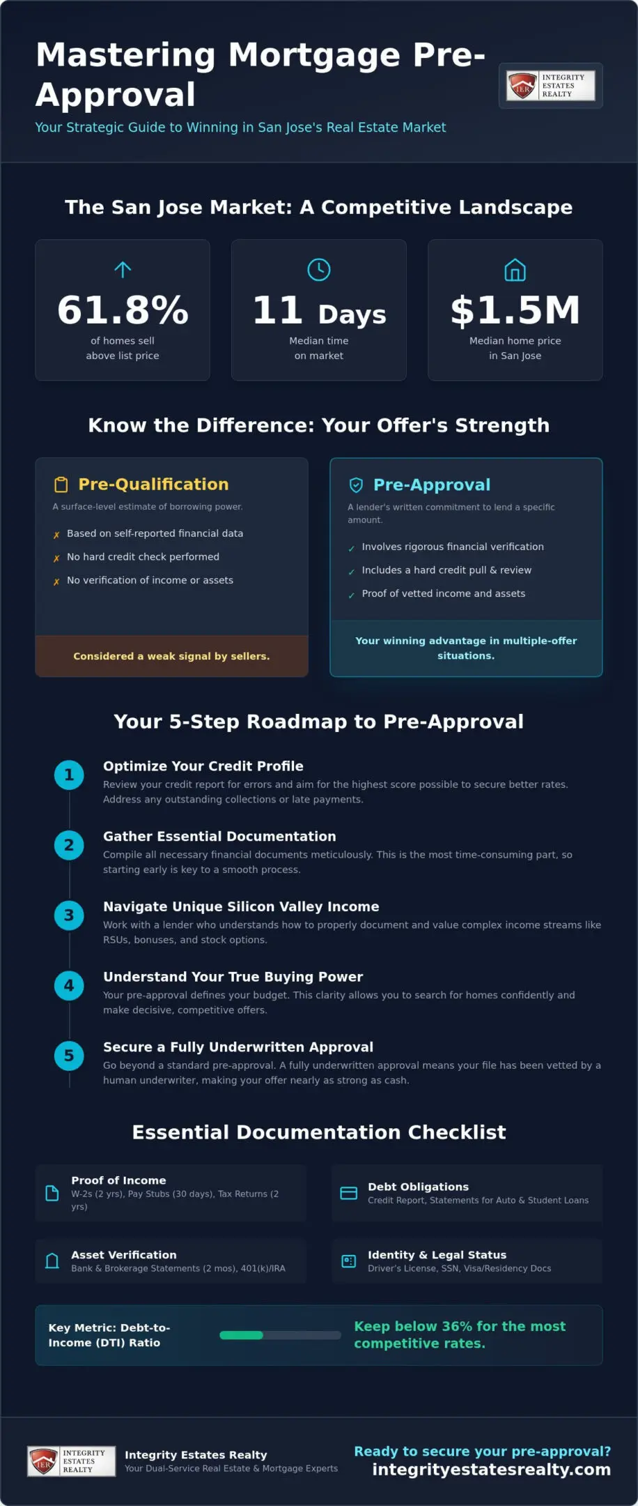 How to Get Pre-Approved for a Mortgage in San Jose: A 2026 Buyer’s Roadmap