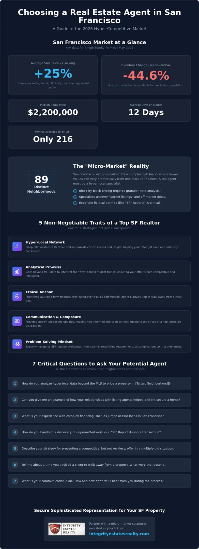 How to Choose a Real Estate Agent in San Francisco: The 2026 Selection Guide