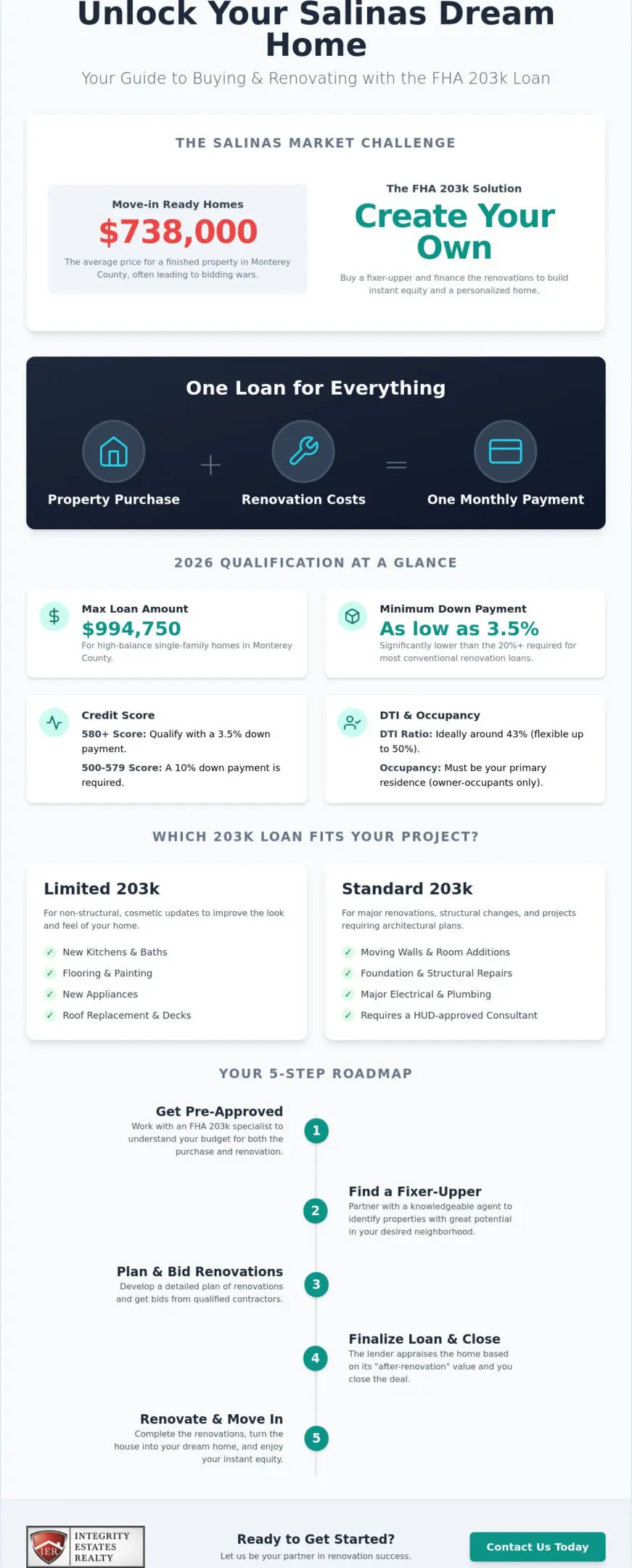 FHA 203k Loan Lenders in Salinas, CA: Your 2026 Guide to Renovation Financing