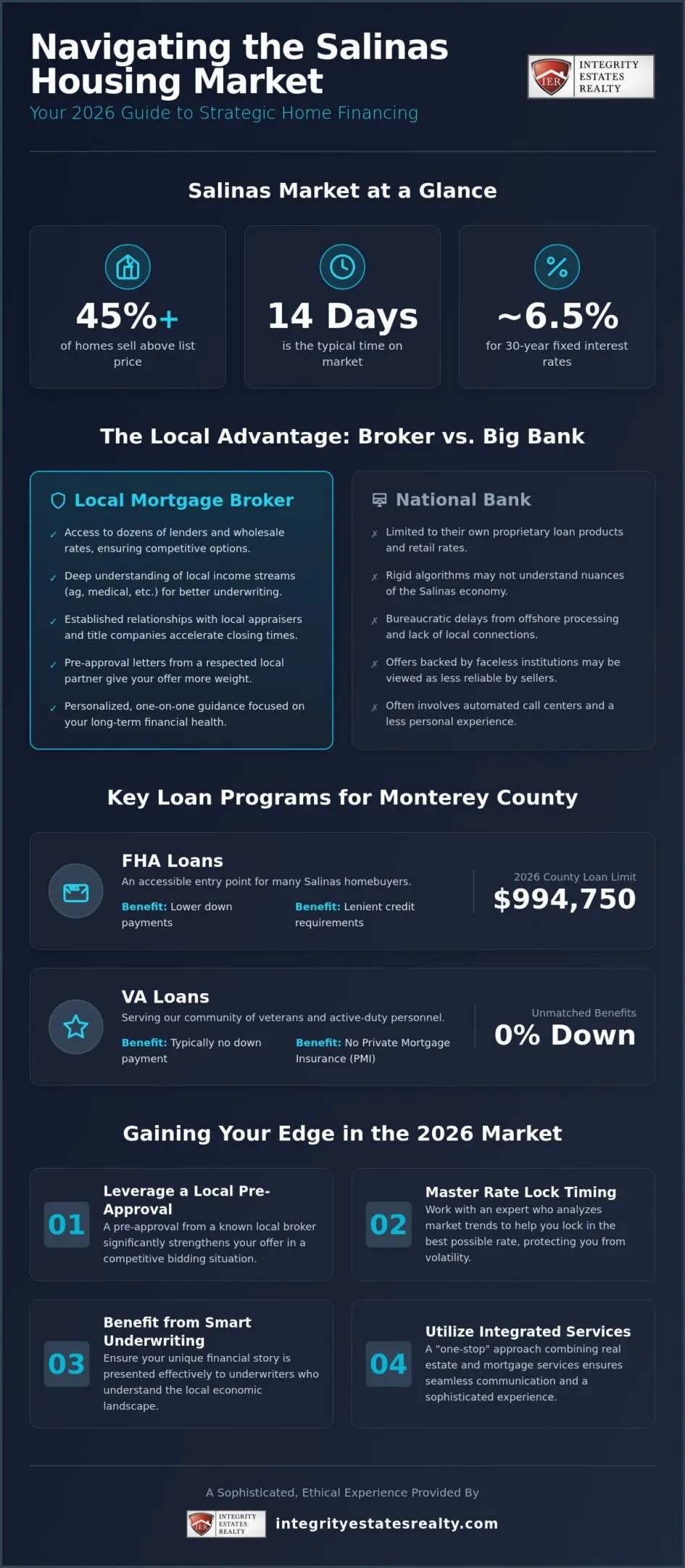 Mortgage Brokers in Salinas, CA: Your 2026 Guide to Local Home Financing