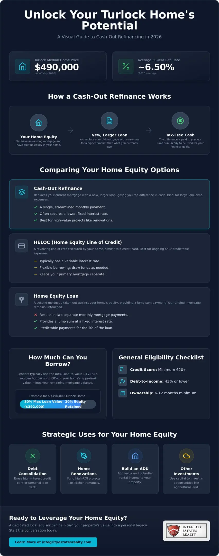 Cash-Out Refinance in Turlock, CA: The 2026 Homeowner’s Guide to Equity