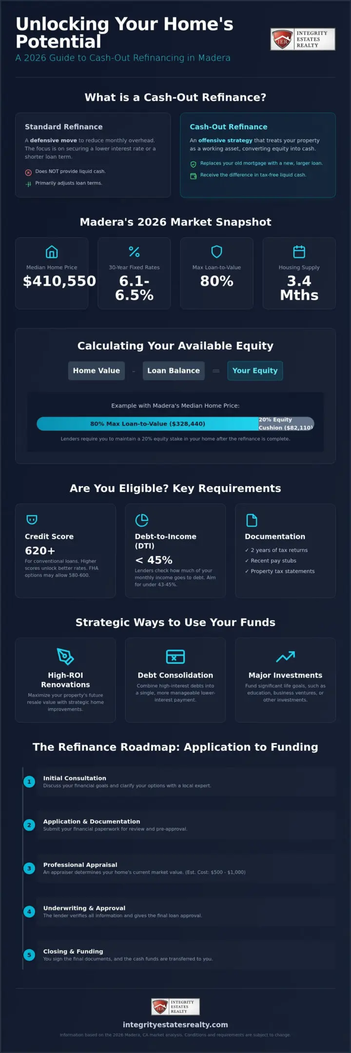 Cash Out Refinance in Madera, CA: A 2026 Homeowner’s Guide to Equity