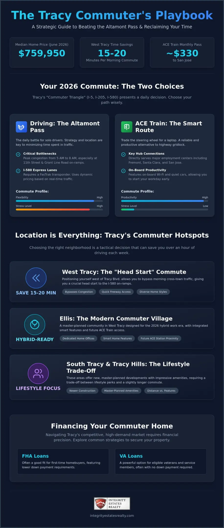 Best Neighborhoods for Commuters in Tracy, CA: A 2026 Strategic Guide