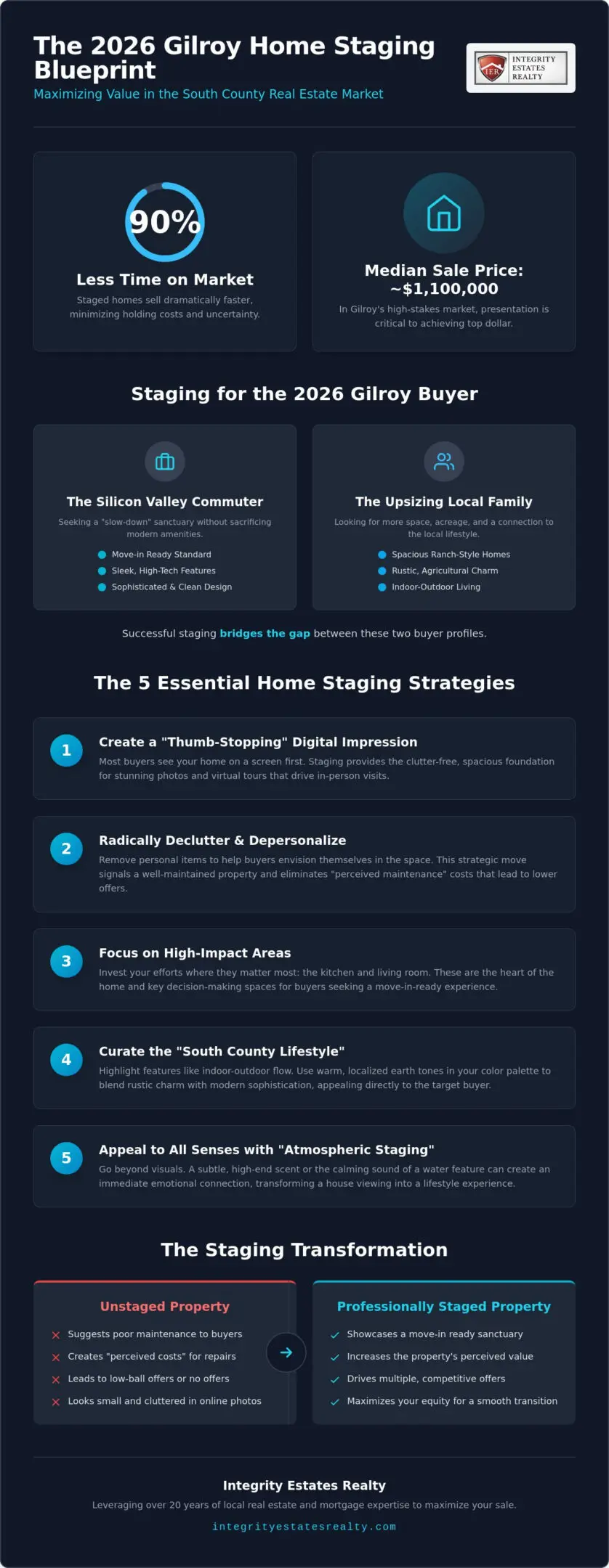 5 Strategic Home Staging Tips to Sell Your Gilroy Home Fast in 2026