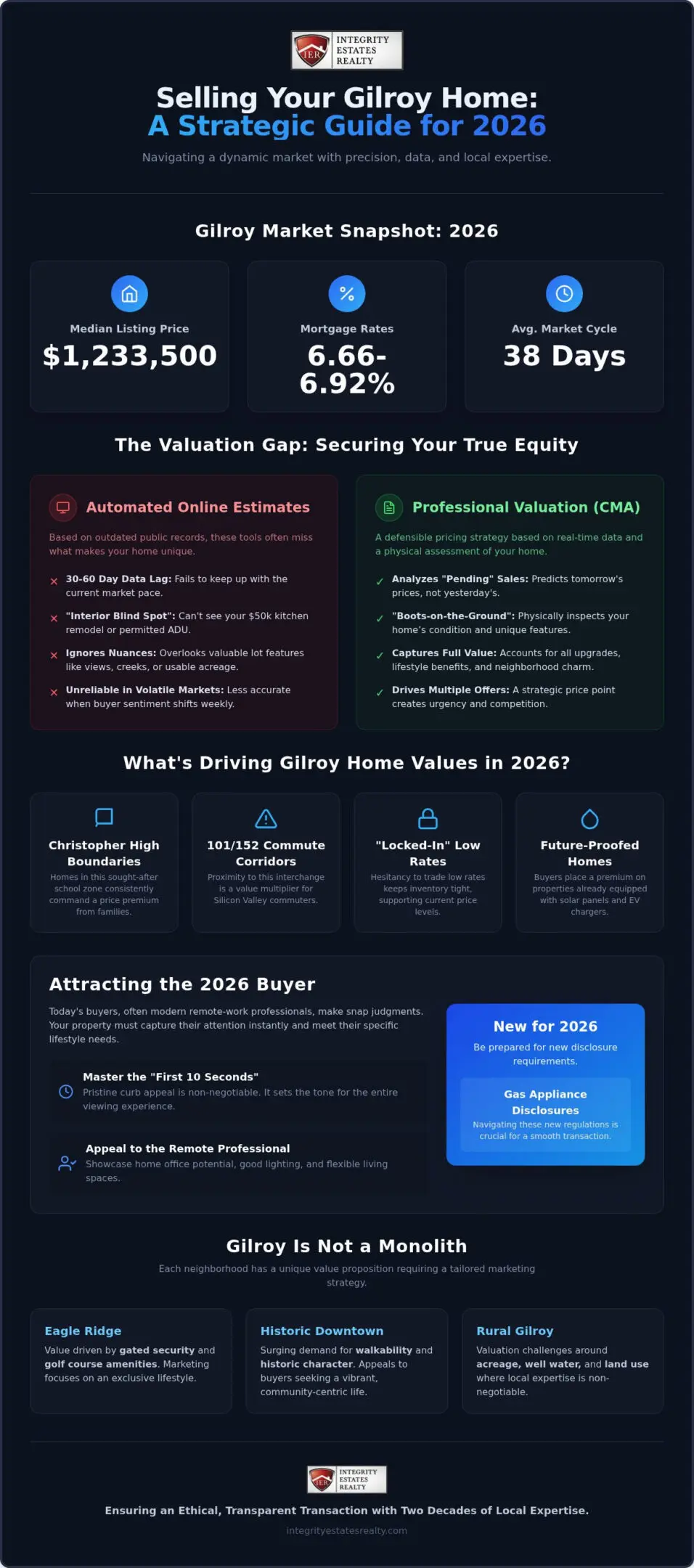 How to Sell a House in Gilroy: The 2026 Homeowner’s Strategic Guide