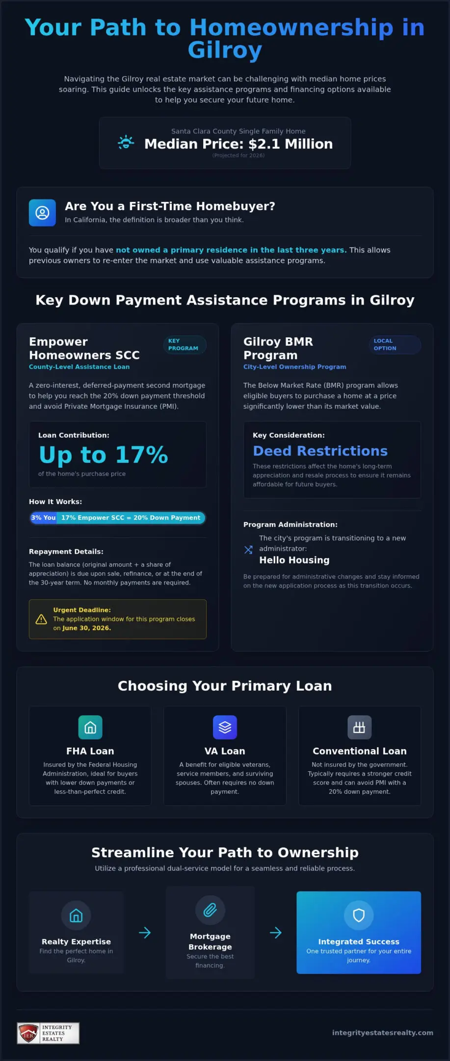 Down Payment Assistance in Gilroy: Your 2026 Guide to Affordable Homeownership