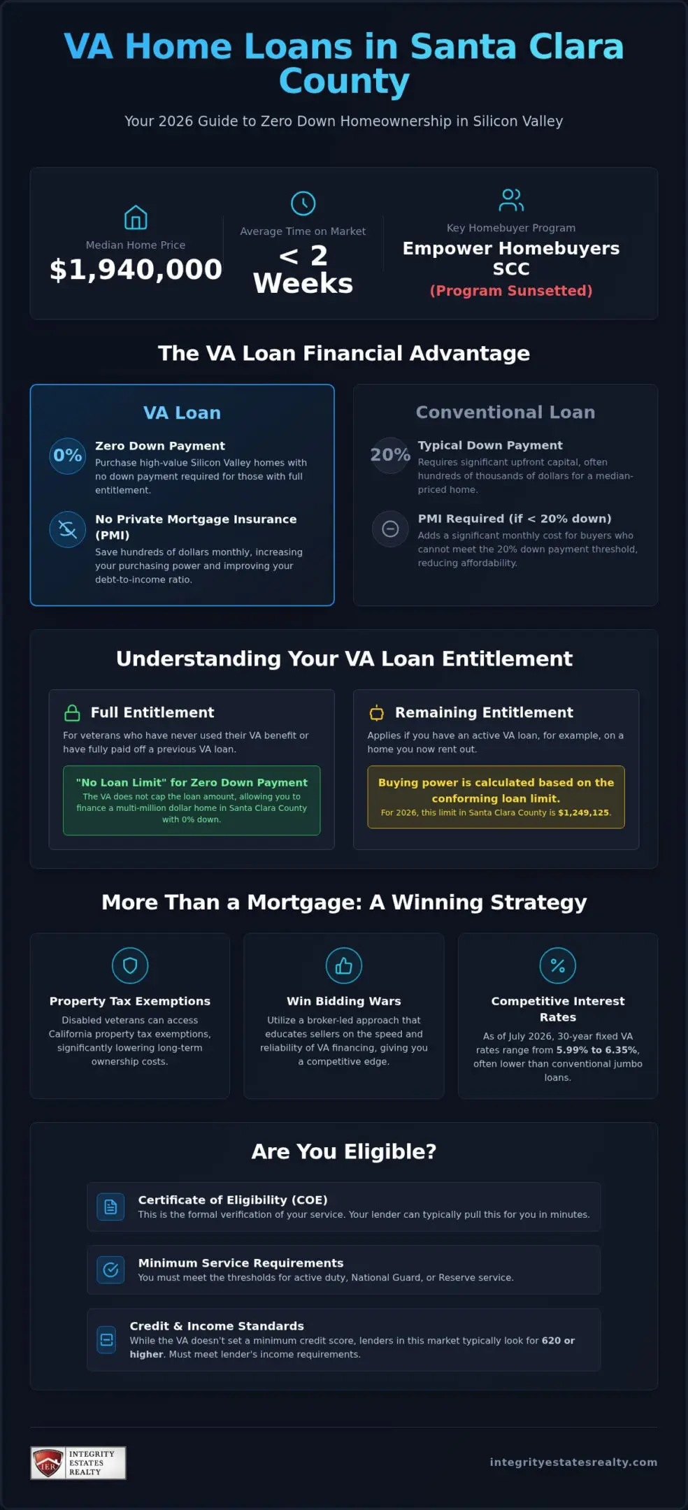 VA Loan Santa Clara County: The 2026 Veteran's Guide to High-Value Financing
