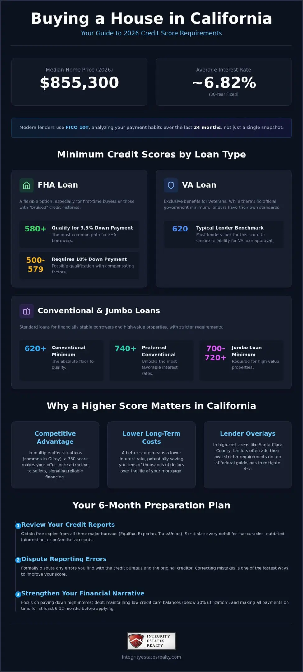 What Credit Score is Needed to Buy a House in California? 2026 Buyer's Guide