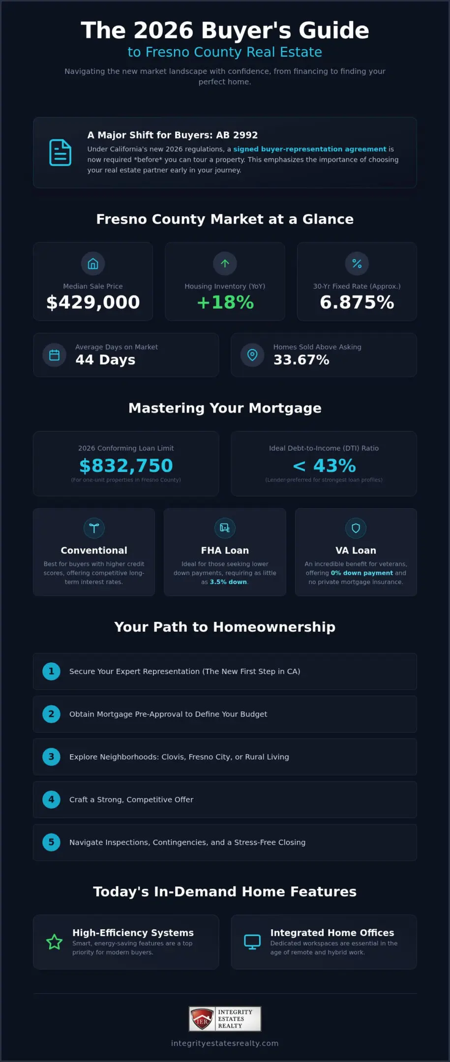 How to Buy a House in Fresno County: The 2026 Step-by-Step Buyer’s Guide