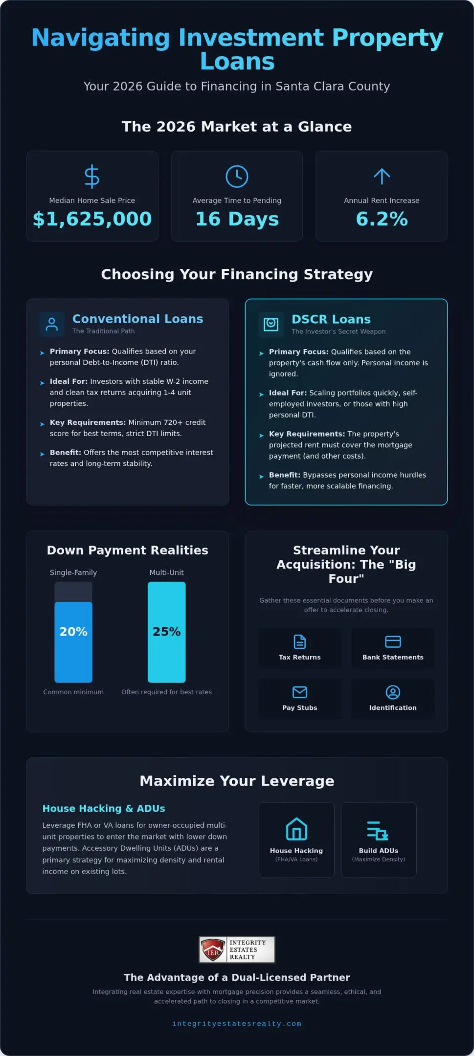 Investment Property Loans in Santa Clara County: 2026 Investor’s Financing Guide