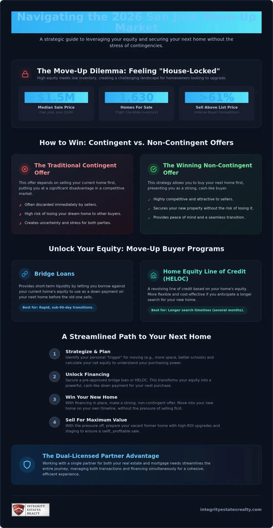 Move Up Buyer Programs in San Jose, CA: The 2026 Strategic Guide