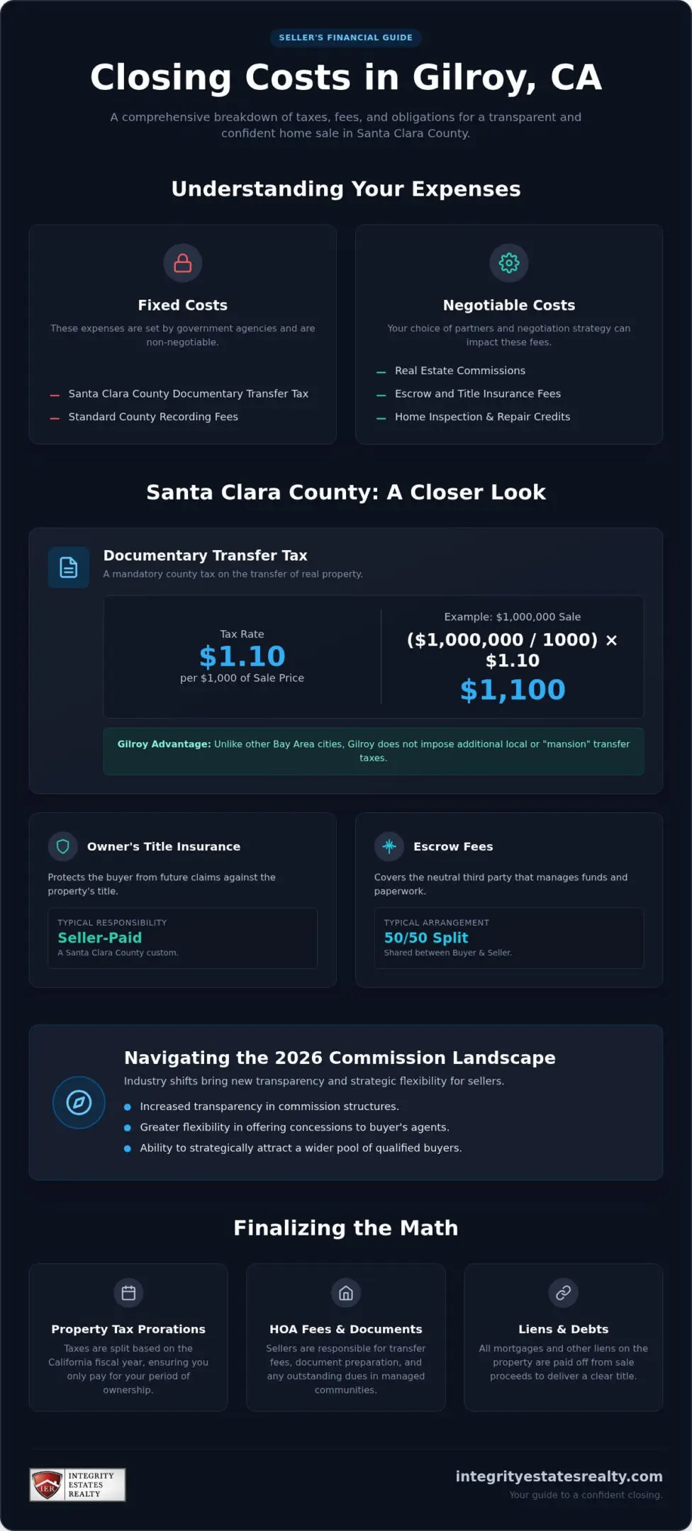 Closing Costs for Sellers in Gilroy, CA: Your 2026 Net Proceeds Guide