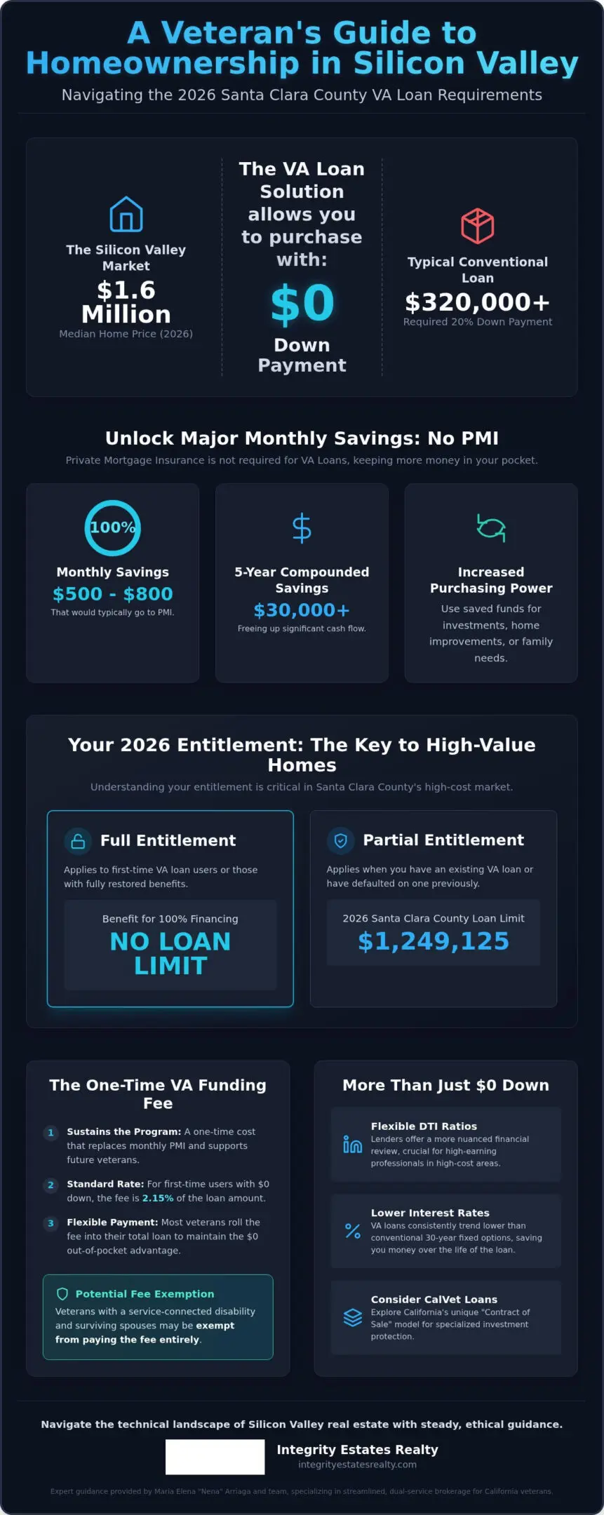 VA Loan Requirements Santa Clara County: A Veteran’s 2026 Strategic Guide