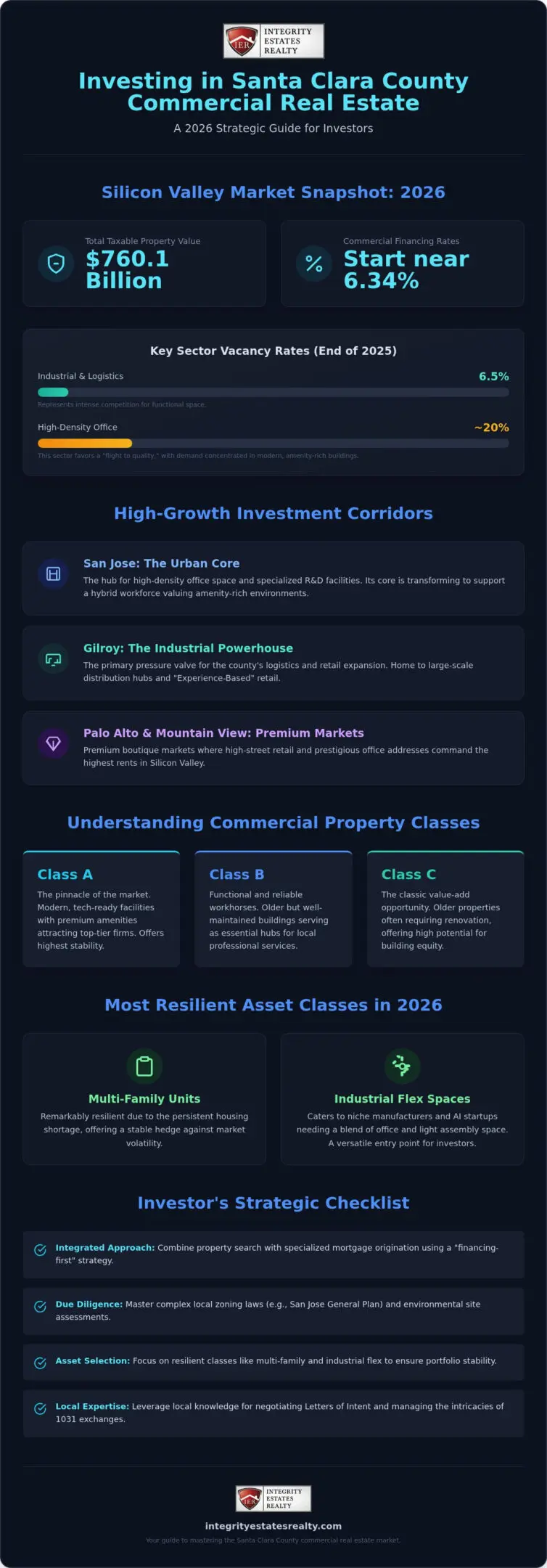 How to Buy Commercial Property in Santa Clara County: The 2026 Investor’s Roadmap