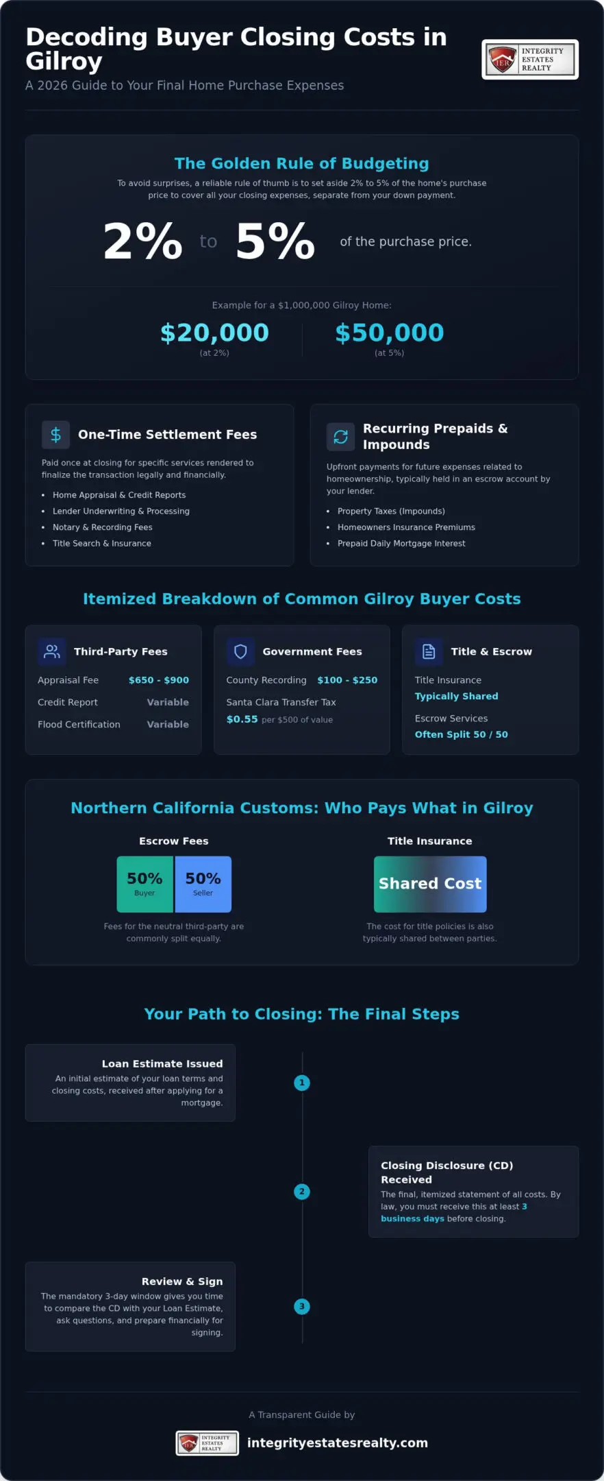 Gilroy Buyer Closing Costs: 2026 Budgeting Guide