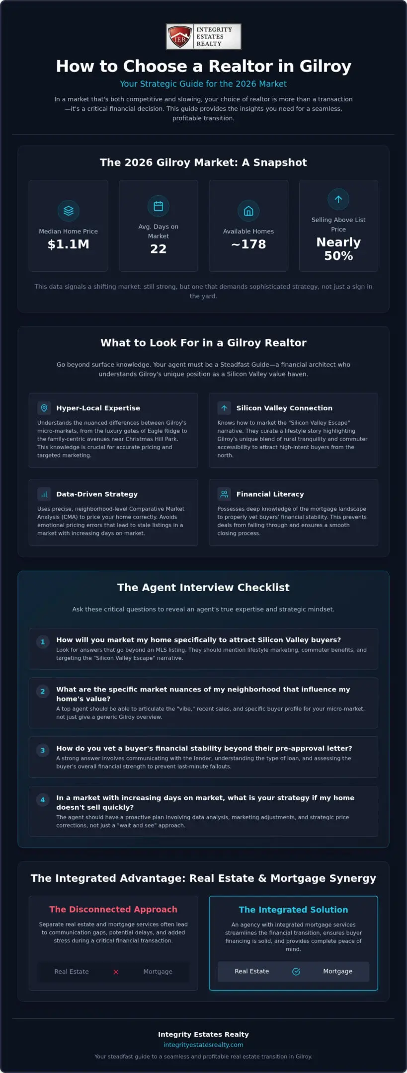 How to Choose a Realtor in Gilroy: The 2026 Homeowner’s Selection Checklist