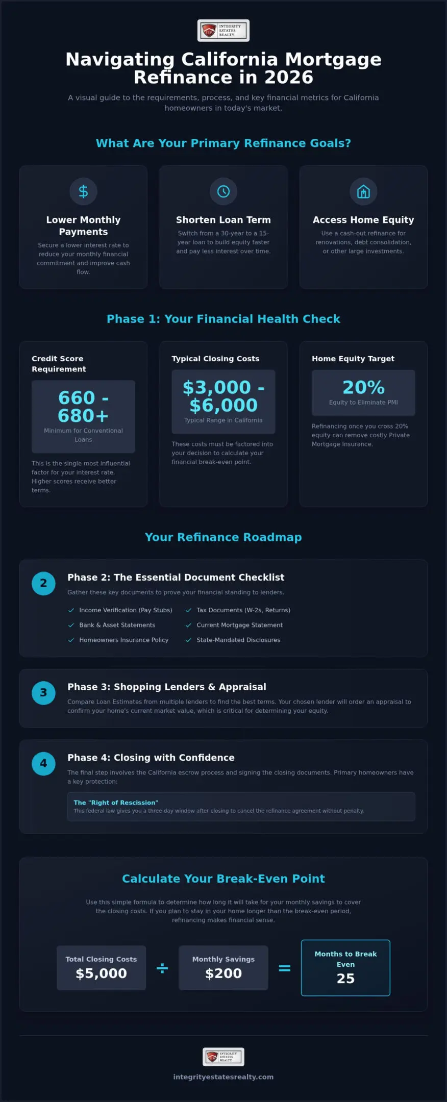 The Ultimate Mortgage Refinance Checklist: Your 2026 California Guide