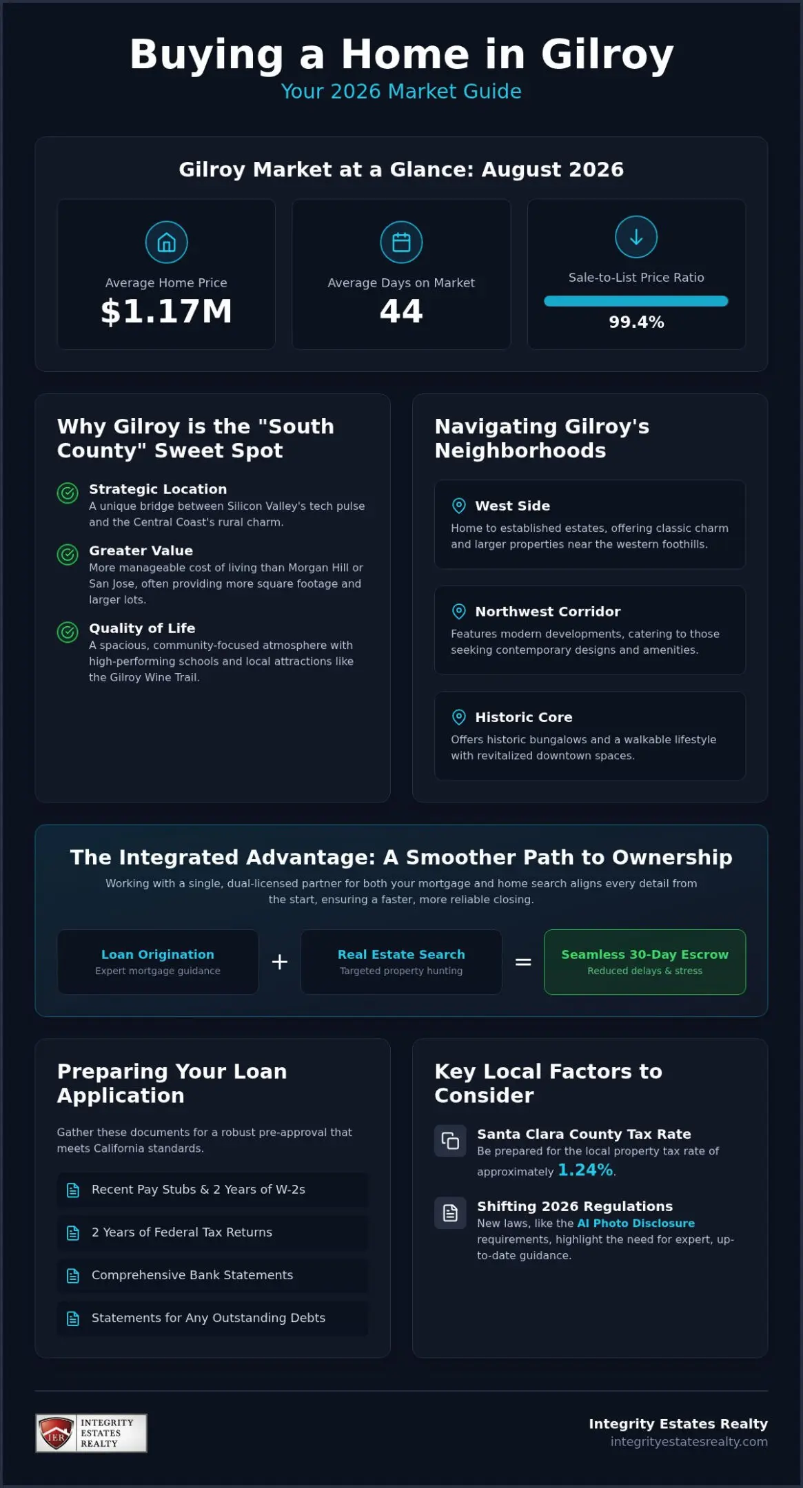 How to Buy a House in Gilroy, CA: The Complete 2026 Step-by-Step Guide