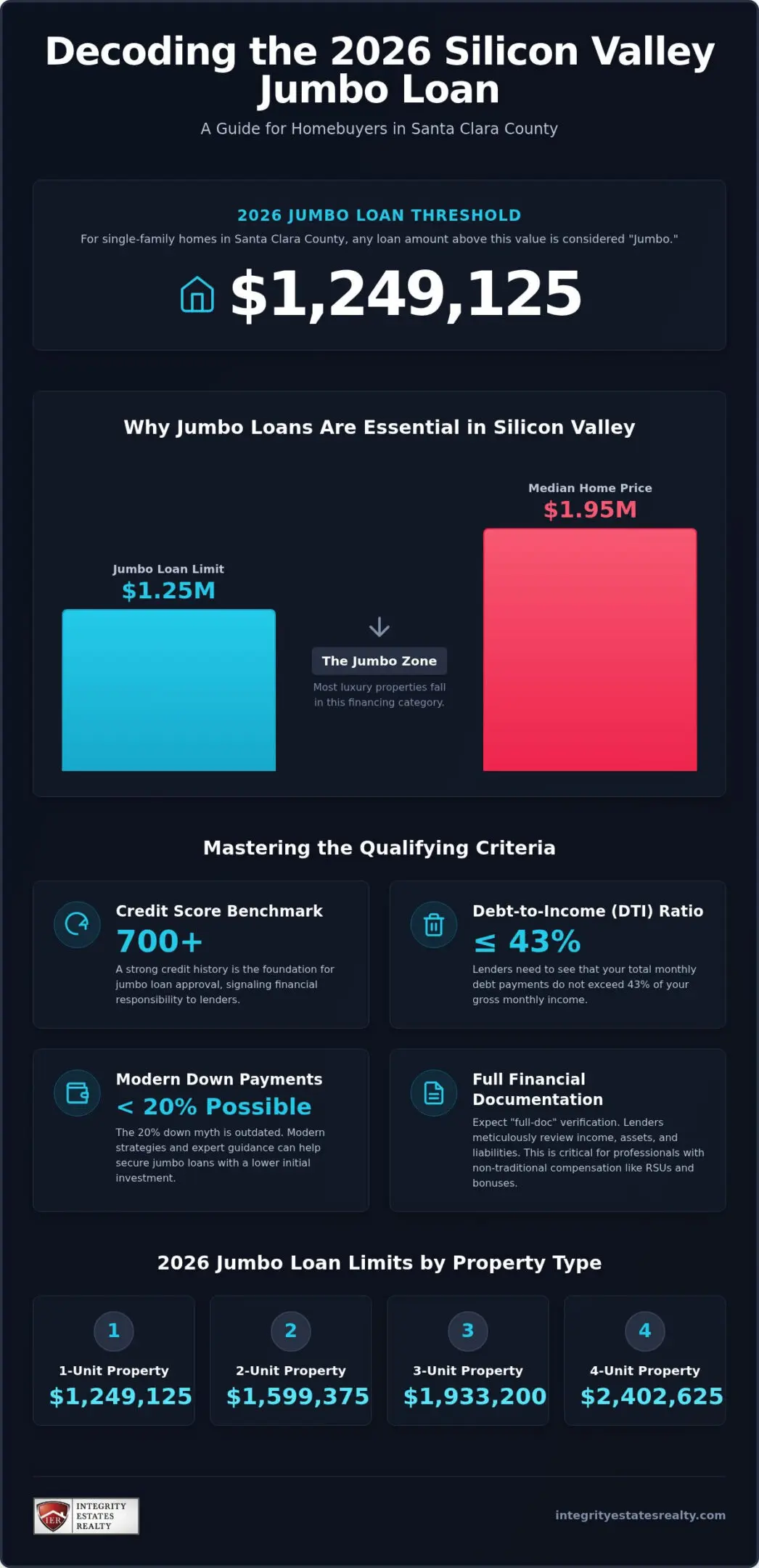 Jumbo Loan Santa Clara County: 2026 Limits, Requirements & Expert Guide