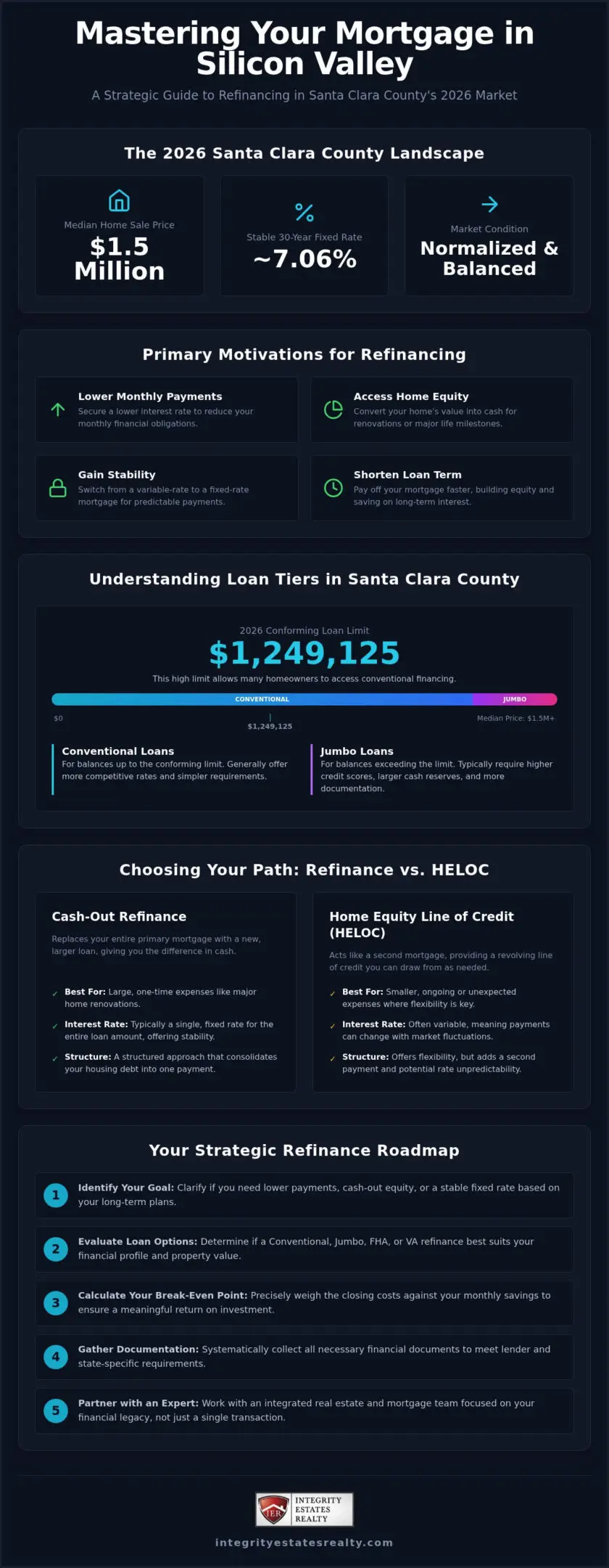 Mortgage Refinance in Santa Clara County: The 2026 Homeowner’s Strategic Guide