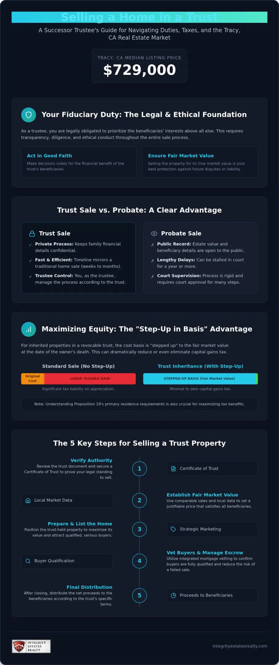 Selling a Home in a Trust: Tracy, CA 2026 Guide