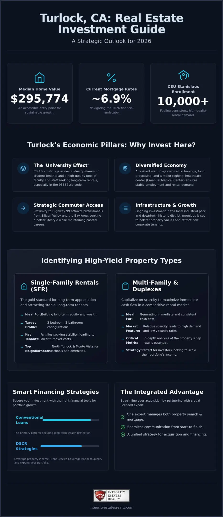 Buying Investment Property in Turlock, CA: The 2026 Investor’s Guide