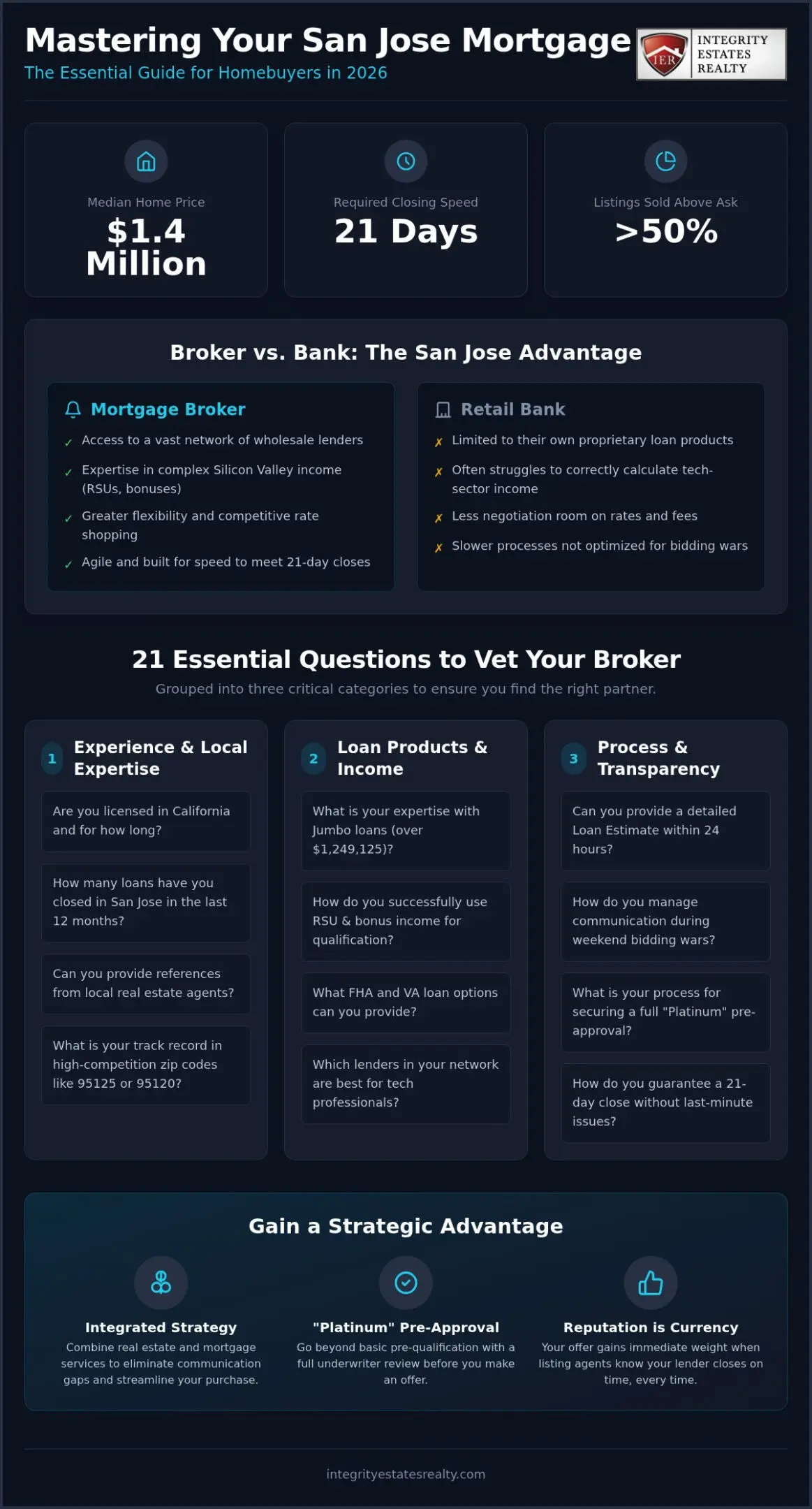 21 Essential Questions to Ask a Mortgage Broker in San Jose (2026 Guide)